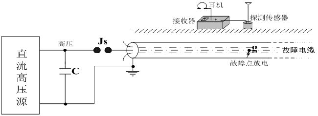 定點(diǎn)儀現場(chǎng)使用示意圖 副本.png