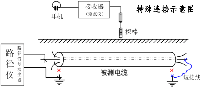 特殊路徑探測接線(xiàn)示意圖 副本.png
