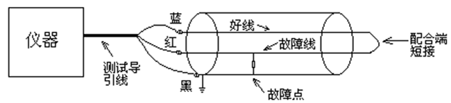 接地故障接線(xiàn)圖.png