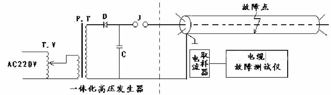 502沖擊高壓閃絡(luò )法 副本.JPG
