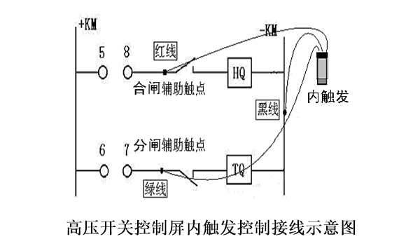 高壓開(kāi)關(guān)控制屏內觸發(fā)控制接線(xiàn)示意圖 副本.JPG