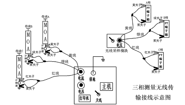 三相測量無(wú)線(xiàn)傳輸接線(xiàn)示意圖 副本.JPG