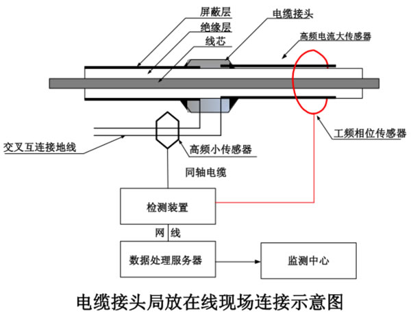 現場(chǎng)接線(xiàn)示意圖.jpg