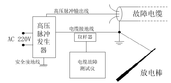 現場(chǎng)接線(xiàn).png