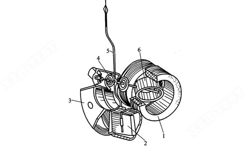 電動(dòng)系測量機構.jpg